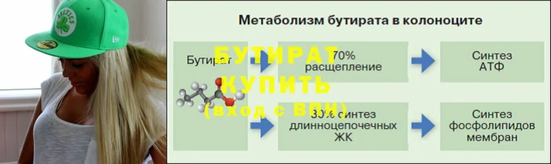 БУТИРАТ вода  площадка состав  Мариинский Посад 